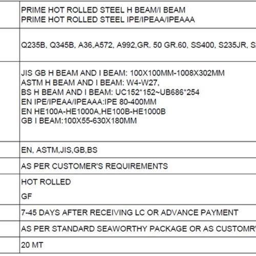 Delta Wilmart Ukraine - Steel Beams